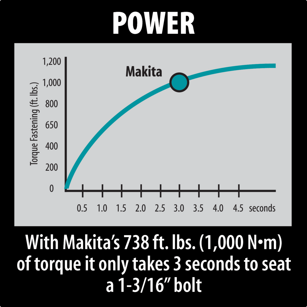 Makita TW1000 Impact Wrench 1 Makita TW1000 Impact Wrench 1